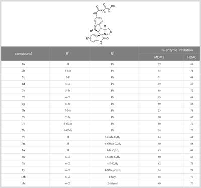 Corrigendum: Discovery of spirooxindole-derived small-molecule compounds as novel HDAC/MDM2 dual inhibitors and investigation of their anticancer activity